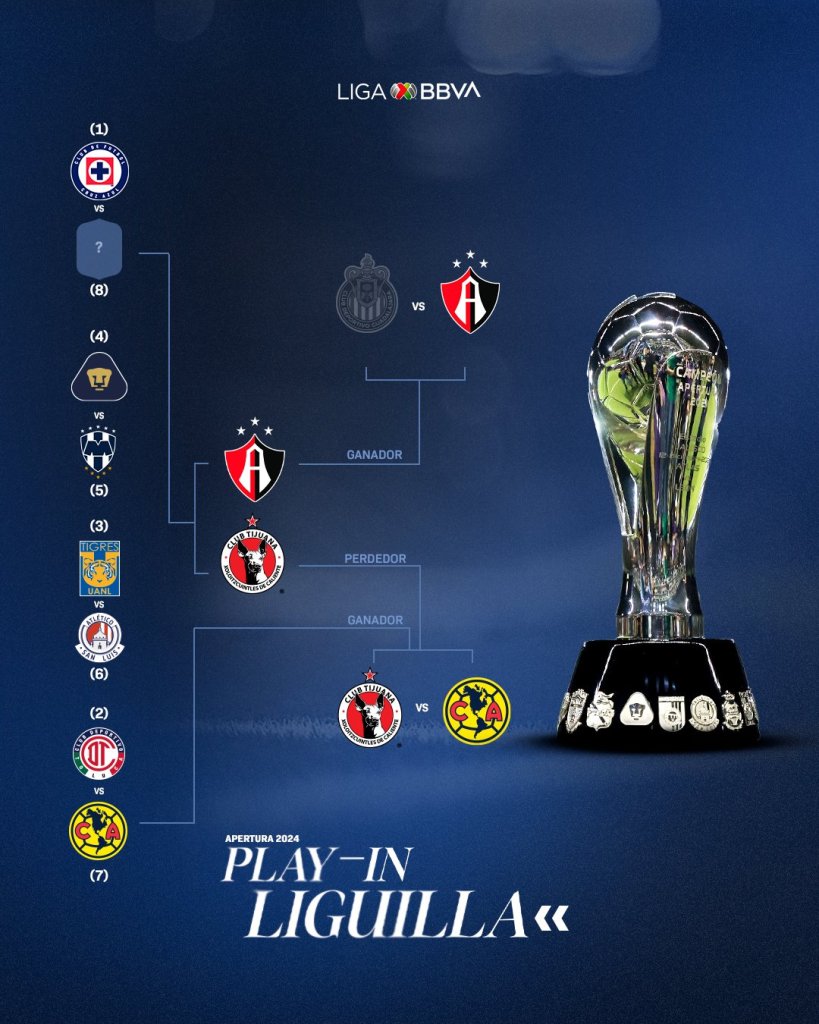 Play In, Liga Mx