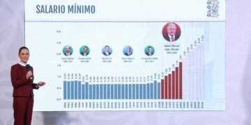 Se confirma aumento del 12% al salario mínimo