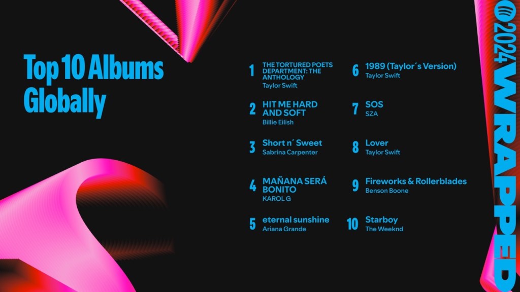 spotify wrapped 2024