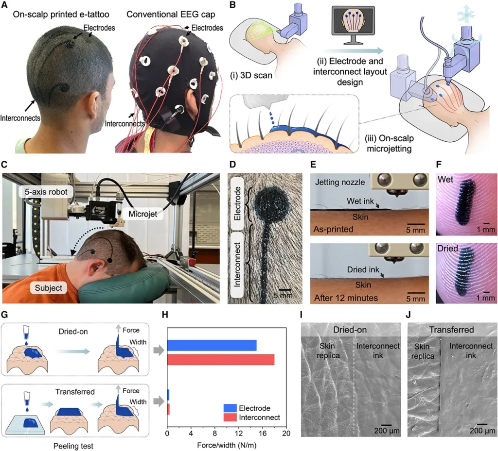 Tatuajes Electrónicos Temporales Eeg Ejemplo Tatuajes Electrónicos Temporales Eeg Ejemplo - tatuajes