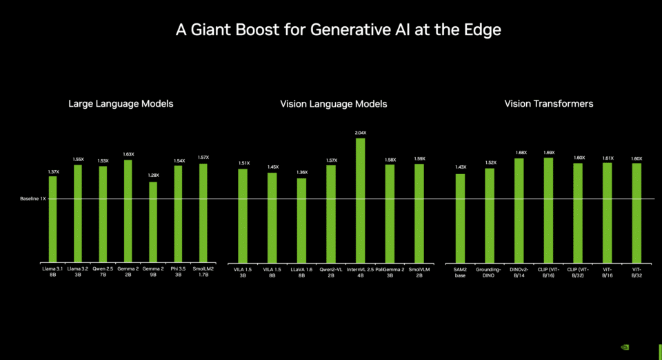 NVIDIA presentó una supercomputadora de inteligencia artificial generativa