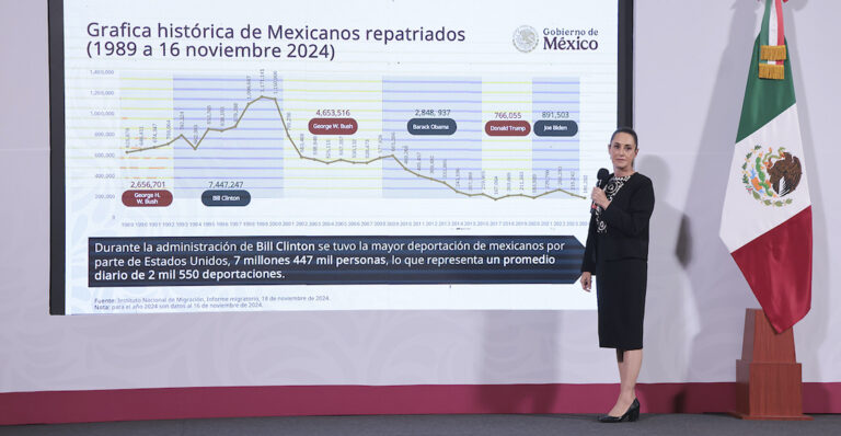 Claudia Sheinbaum sobre órdenes ejecutivas de Trump